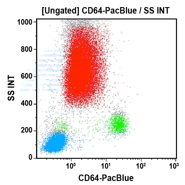 B19718_CD64-PB, 22, 0.5 mL, ASR