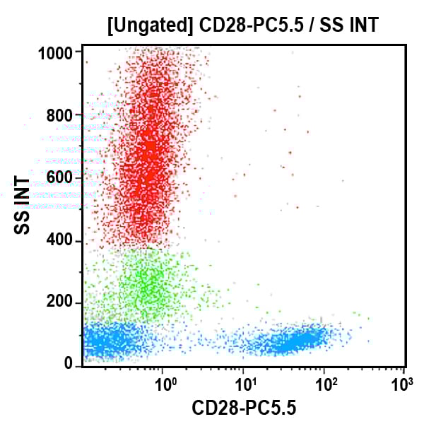 B24027_CD28-PC5.5, CD28.2, 0.5 mL, ASR