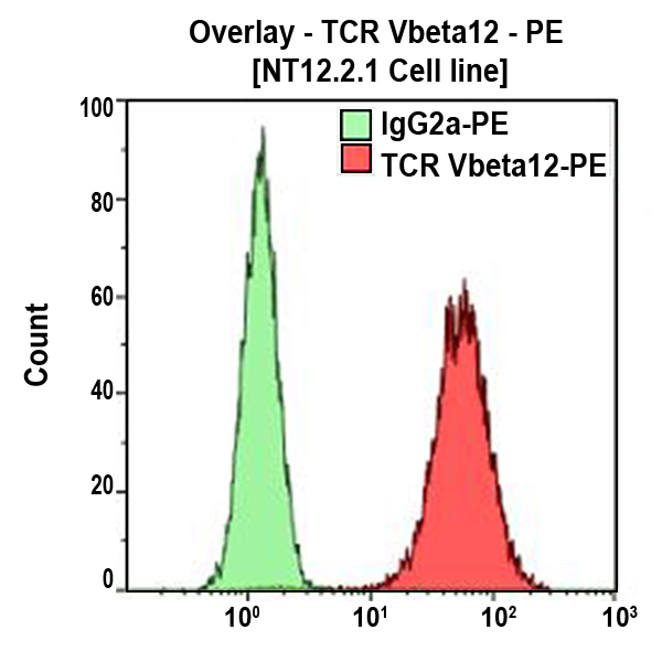 IM2291_TCR Vβ12-PE, VER2.32.1, 1 mL, ASR