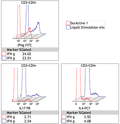 C11101_DURActive 1, 25 Tests, RUO