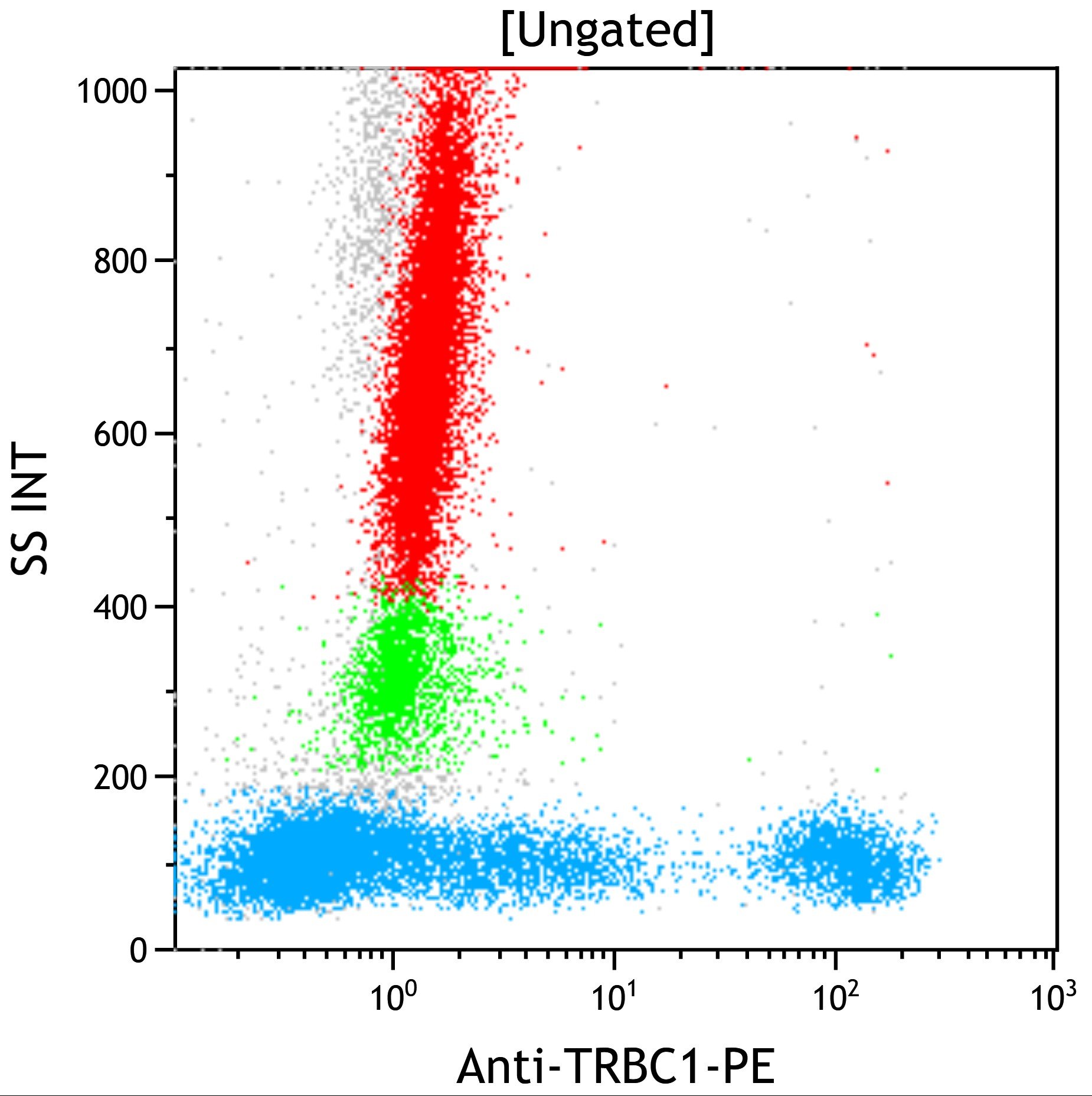 D06069_Anti-TCR Cβ1 (TRBC1)-PE, JOVI.1, 50 Tests, RUO