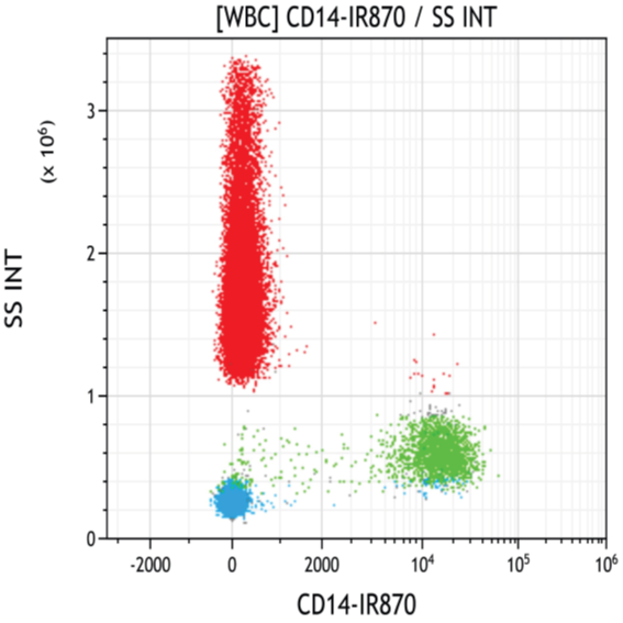 D20053_CD14-IR870, 25t RUO